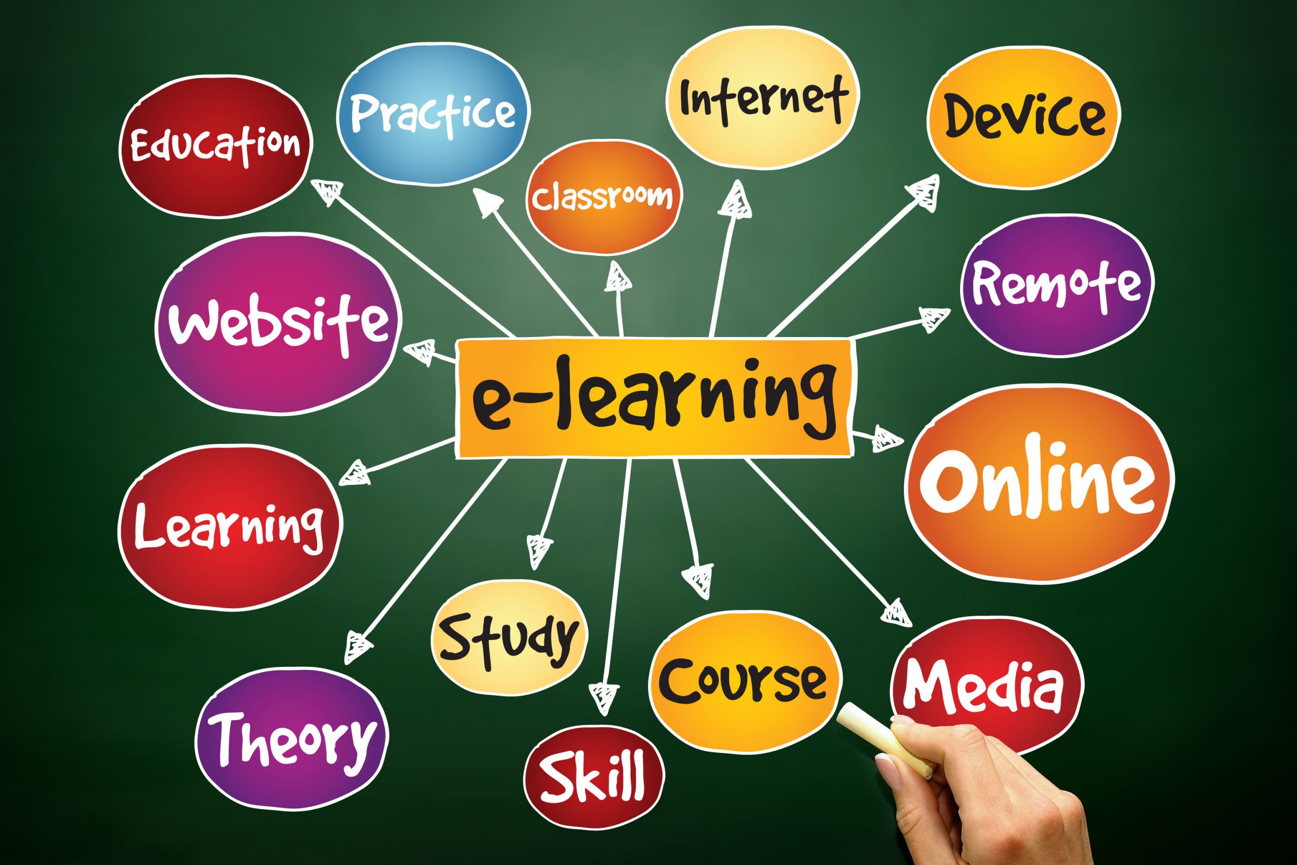 Professional taking online course